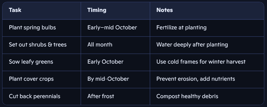 October Checklist